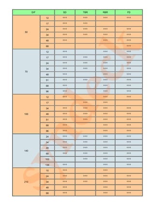 D/F         SD    TBR   RBR   FD

             12    ***   ***   ***   ***
             17    ***   ***
             24    ***   ***   ***   ***
 50
             34    ***   ***   ***   ***
             48    ***         ***   ***




                   k
             68                      ***
             12    ***         ***   ***
             17    ***   ***   ***   ***
             24    ***   ***   ***   ***




dec
 70




 100
             34

             48

             51

             68

             96

             12

             17

             34

             48

             51
                   ***
                   ***
                   ***
                   ***
                   ***
                   ***


                   ***
                   ***
                   ***
                         ***


                         ***




                         ***
                         ***
                         ***
                         ***
                               ***
                               ***
                               ***
                               ***
                               ***
                               ***
                               ***
                               ***
                               ***
                               ***
                                     ***
                                     ***
                                     ***
                                     ***
                                     ***
                                     ***


                                     ***
                                     ***
                                     ***
             68    ***         ***   ***
             96    ***         ***   ***
syn
             24    ***   ***   ***   ***
             34    ***   ***   ***   ***
             48    ***   ***   ***   ***
 140
             68    ***   ***   ***   ***
             102         ***   ***   ***
             136   ***         ***   ***
             10    ***         ***
             24    ***   ***   ***   ***
 210         34    ***   ***   ***   ***
             48    ***         ***   ***
             68    ***         ***   ***
 