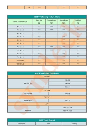 136        ***                                 ***                    ***




                                  N66 DTY (Drawing Textured Yarn)
                                    Semi Dull       Trilobal Bright   Round Bright             Full Dull
 Denier / Filament x ply
                                       SD                  TBR           RBR                         FD

       40 / 12 x 1                    ***                  ***            ***                    ***




                                     k
       40 / 12 x 2                    ***                  ***            ***                    ***
       40 / 34 x 1                    ***                                 ***                    ***
       40 / 34 x 2                    ***                                 ***                    ***
       50 / 34 x 1                    ***                                 ***                    ***



dec    50 / 34 x 2

       70 / 34 x 1

       70 / 34 x 2

       70 / 68 x 1

       70 / 68 x 2

      100 / 34 x 1

      100 / 34 x 2
                                      ***
                                      ***
                                      ***
                                      ***
                                      ***
                                      ***
                                      ***
                                                           ***
                                                           ***
                                                                          ***
                                                                          ***
                                                                          ***
                                                                          ***
                                                                          ***
                                                                          ***
                                                                          ***
                                                                                                 ***
                                                                                                 ***
                                                                                                 ***
                                                                                                 ***
                                                                                                 ***
                                                                                                 ***
                                                                                                 ***




                                   MULTI-TONE (Two Tone Effect)
                                                FDY "MT"
syn
                                                                                78 / 58

                     N6 FDY MT                                                  140 /48

                                                                             140 / 81

                                                FDY "MN"

                     N66 FDY MN                                                 140 /75

                                                FDY "ST"

                     N66 FDY ST                                              140 / 75

                                                  ATY

                                                                           160 / 75 CDN

                      N66 ATY                                              160 / 75 NCD




                                        2007 Yearly Special
        Description                                 Item                                  Tenacity
 
