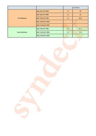 g/D cN/Tex

                   N66 20D/10F RBR    7.3                65

                   N66 30D/10F RBR    7.3                65

 UV-Stabilized     N66 70D/34F RBR    7.4            65.9

                   N66 100D/34F RBR

                   N66 210D/34F RBR




                    k
                   N66 70D/34F RBR    7.6            67.7

 Heat-Stabilized   N66 100D/34F RBR   7.9            70.4

                   N66 210D/34F RBR




dec
syn
 
