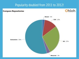 Popularity doubled from 2011 to 2012!

 