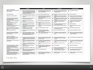 22squared - Google Apps case study | PDF
