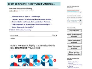 Zoom on Channel Ready Cloud Offerings…
 