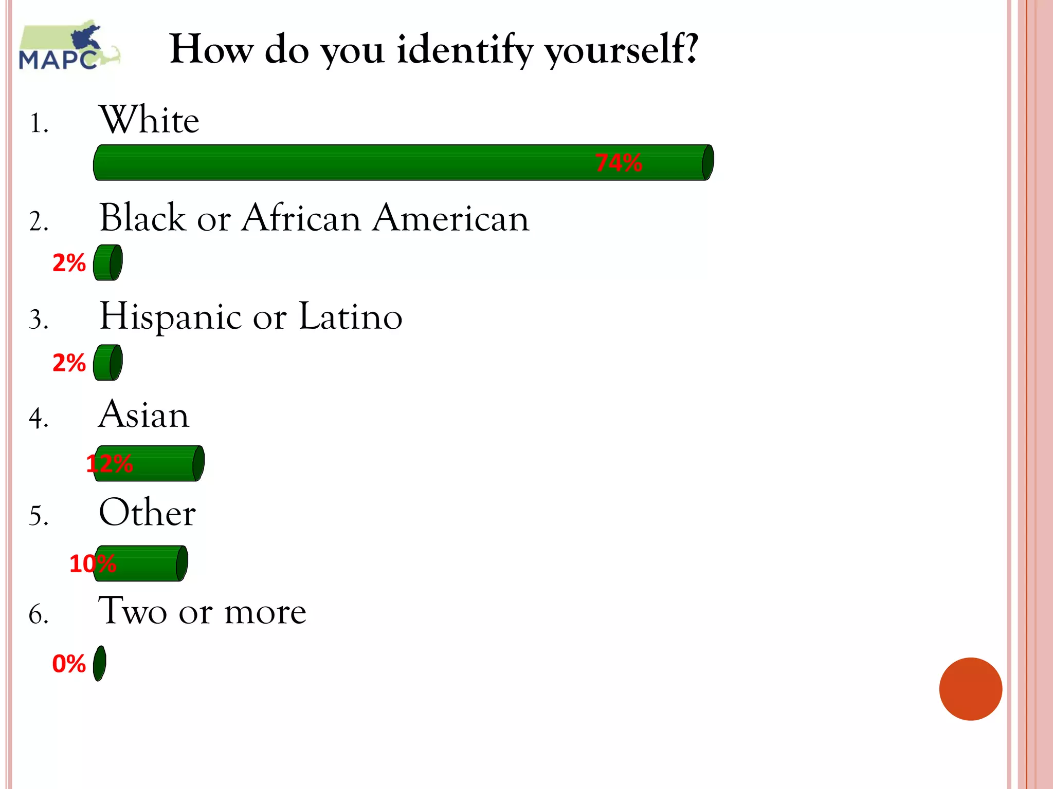 How do you identify yourself?
1.        White
                                      74%

2.        Black or African American
     2%

3.        Hispanic or Latino
     2%

4.        Asian
      12%
5.        Other
     10%
6.        Two or more
     0%


                                              9
 
