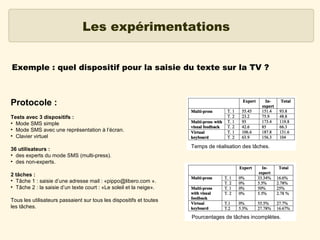 Les expérimentations
Exemple : quel dispositif pour la saisie du texte sur la TV ?

Protocole :
Tests avec 3 dispositifs :
●
Mode SMS simple
●
Mode SMS avec une représentation à l’écran.
●
Clavier virtuel
36 utilisateurs :
●
des experts du mode SMS (multi-press).
●
des non-experts.

Temps de réalisation des tâches.

2 tâches :
●
Tâche 1 : saisie d’une adresse mail : «pippo@libero.com ».
●
Tâche 2 : la saisie d’un texte court : «Le soleil et la neige».
Tous les utilisateurs passaient sur tous les dispositifs et toutes
les tâches.
Pourcentages de tâches incomplètes.

 