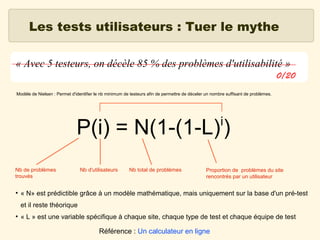 Les tests utilisateurs : Tuer le mythe
« Avec 5 testeurs, on décèle 85 % des problèmes d'utilisabilité »
0/20
Modèle de Nielsen : Permet d'identifier le nb minimum de testeurs afin de permettre de déceler un nombre suffisant de problèmes.

i

P(i) = N(1-(1-L) )
Nb de problèmes
trouvés
●

Nb d'utilisateurs

Nb total de problèmes

Proportion de problèmes du site
rencontrés par un utilisateur

« N» est prédictible grâce à un modèle mathématique, mais uniquement sur la base d'un pré-test
et il reste théorique

●

« L » est une variable spécifique à chaque site, chaque type de test et chaque équipe de test

Référence : Un calculateur en ligne

 