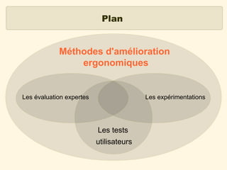 Plan

Méthodes d'amélioration
ergonomiques

Les évaluation expertes

Les expérimentations

Les tests
utilisateurs

 