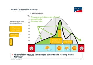 Maximização do Autoconsumo
                                    2. Armazenamento
                               kW
                                     Armazenamento de energia adicional
                                     para utilização
Perfil de consumo de energía         durante a noite
de três cargas diferentes


   Máquina de
   lavar roupa                                                                             10




                                                                      Forno
 Maq. Secar
   roupa

                                                              Máquina de
                                                                              Maq. Secar
Forno




                                                              lavar roupa
                                                                               Roupa




        Possível com o futura combinação Sunny Island + Sunny Home
        Manager
  SMA Solar Technology AG                                                                       10
 