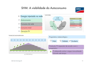 SHM: A visibilidade do Autoconsumo

              > Energia injectada na rede
               > Autoconsumo
               > Consumo da rede
               > Consumo total
               > Geração FV

                                            Prognóstico meteorológico

                                                Limpo         Nublado    Encoberto


                                            Produção FV esperada de acordo com o
                                            prognóstico
                                                 É adequado activar cargas manualmente
                                                 durante este tempo



SMA Solar Technology AG                                                                  19
 