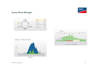 Sunny Home Manager




SMA Solar Technology AG   20
 