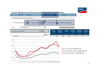 Sunny Design para Autoconsumo. Consumo Característico




1,6
   3
 3,5
1,4
 2,5
   3
1,2
 2,5
  12

0,82                                                               Curva consumo=7500 kWh/año
                                                                     Curva consumo=7500 kWh/año kWh/año
 1,5                                                                            Curva consumo=7500
0,6                                                                Curva estimada consumo=15300 kWh/año
                                                                     Curva estimada consumo=15300 kWh/año
 1,5
   1                                                               Curva real consumo= 15300kWh/año
0,4
   1
 0,5
0,2
 0,5
  0
   0
   0   1 2 3 4 5 6 7 8 9 10 11 12 13 14 15 16 17 18 19 20 21 22 23 24
        1 2 3 4 5 6 7 8 9 10 11 12 13 14 15 16 17 18 19 20 21 22 23 24
        1 2 3 4 5 6 7 8 9 10 11 12 13 14 15 16 17 18 19 20 21 22 23 24
 SMA Solar Technology AG                                                                              29
 