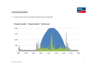 AUTOCONSUMO

> Autoconsumo sem acumulação (Autoconsumo Natural)


      Energia consumida   Energia injectada   Autoconsumo




SMA Solar Technology AG                                     5
 
