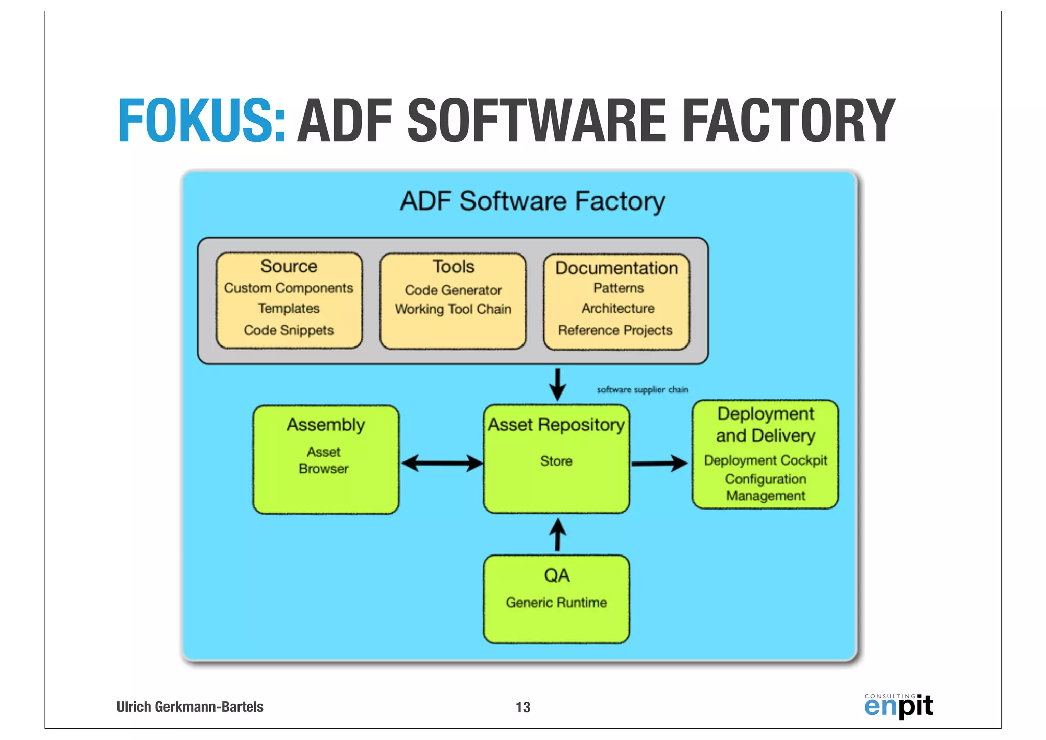 FOKUS: ADF SOFTWARE FACTORY

Ulrich Gerkmann-Bartels

13

 