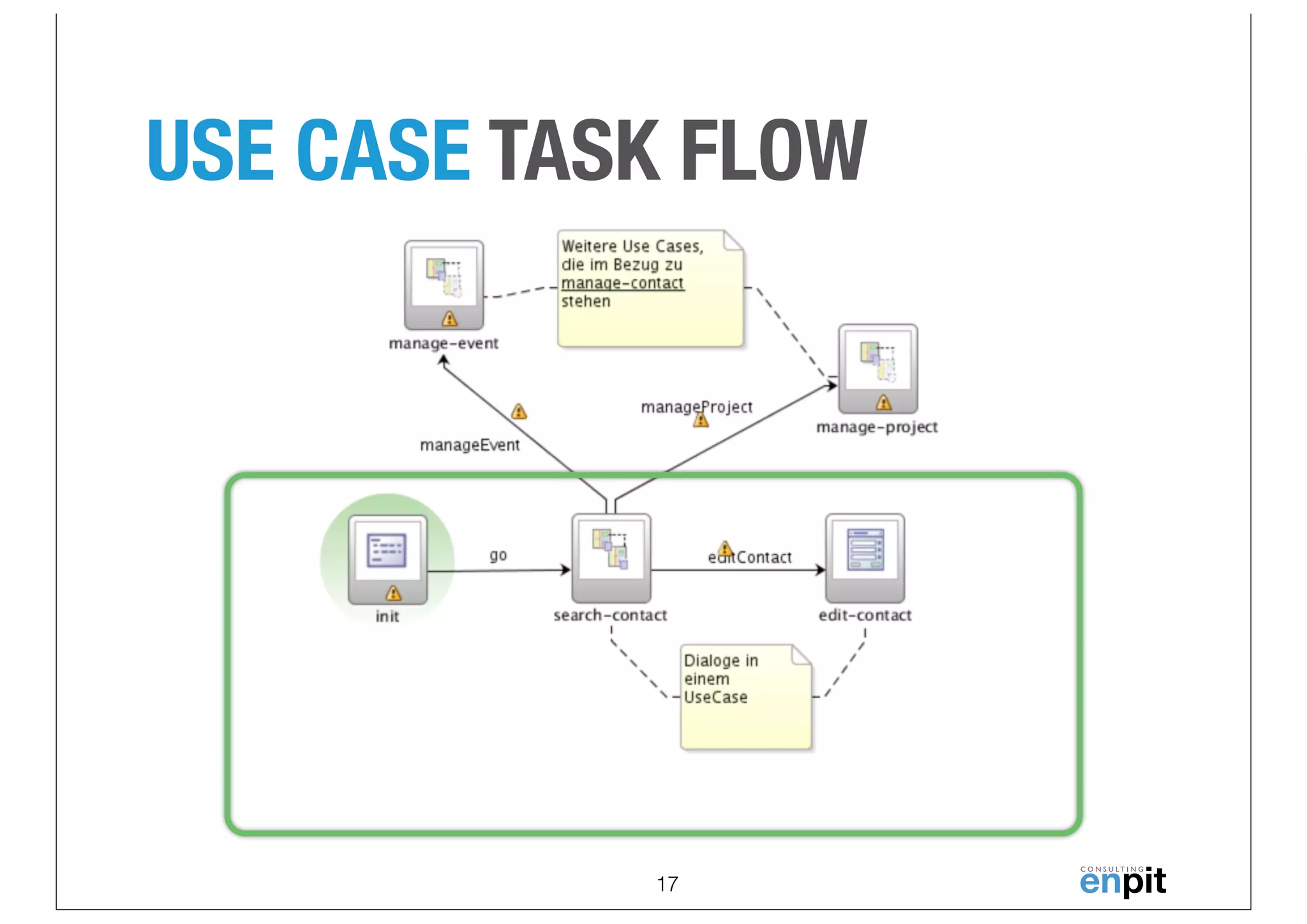 USE CASE TASK FLOW

17

 