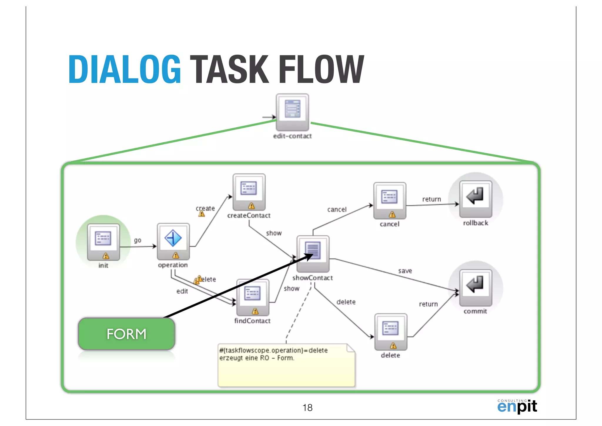 DIALOG TASK FLOW

FORM

18

 
