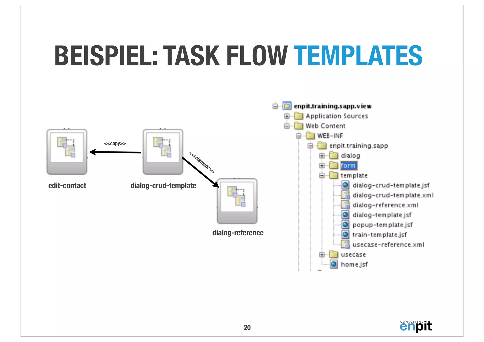 BEISPIEL: TASK FLOW TEMPLATES
<<copy>>

<<
r

efe

edit-contact

re

nc

e>
>

dialog-crud-template

dialog-reference

20

 