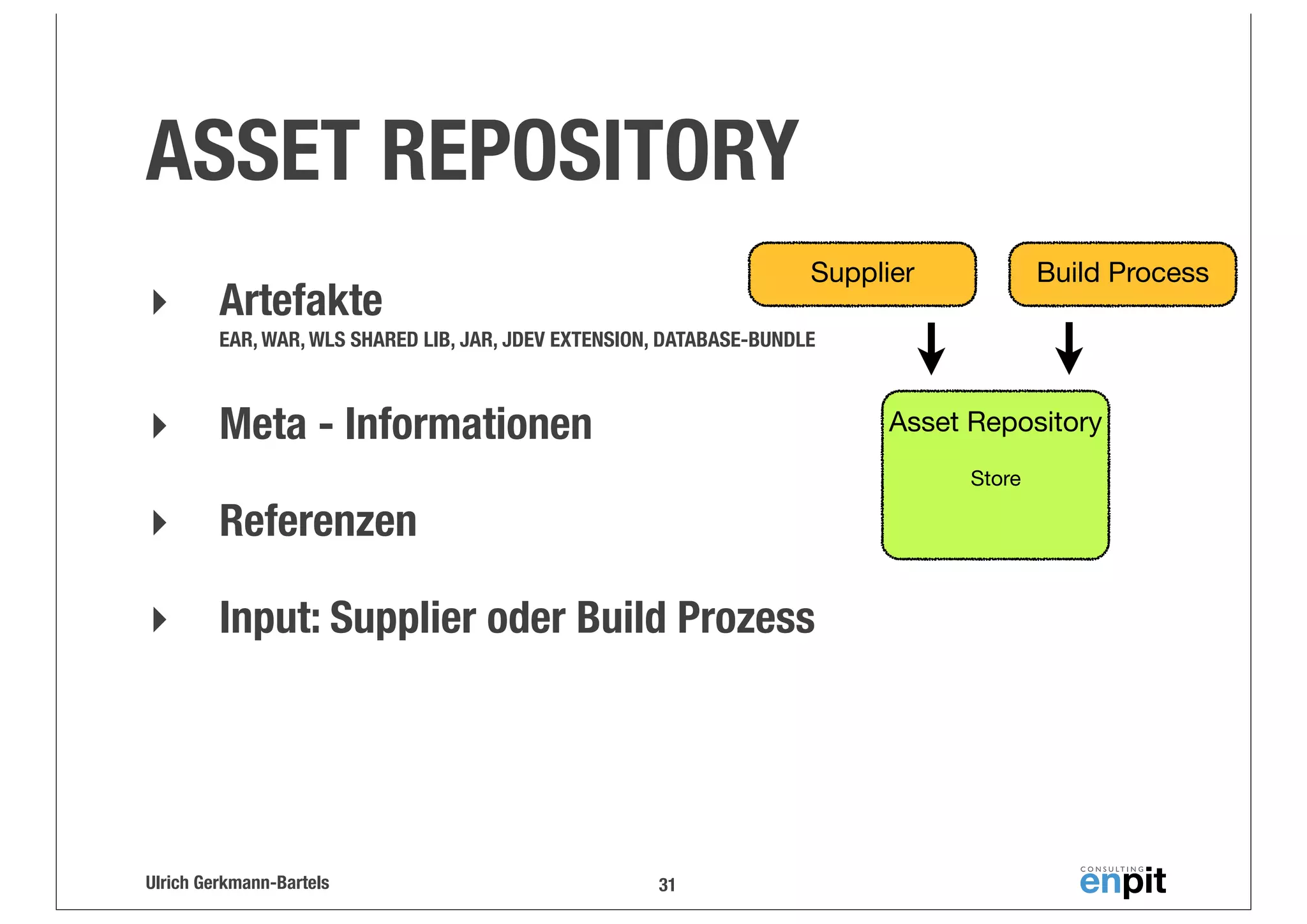 ASSET REPOSITORY
‣

Supplier

Artefakte

Build Process

EAR, WAR, WLS SHARED LIB, JAR, JDEV EXTENSION, DATABASE-BUNDLE

‣

Meta - Informationen

Asset Repository
Store

‣

Referenzen

‣

Input: Supplier oder Build Prozess

Ulrich Gerkmann-Bartels

31

 