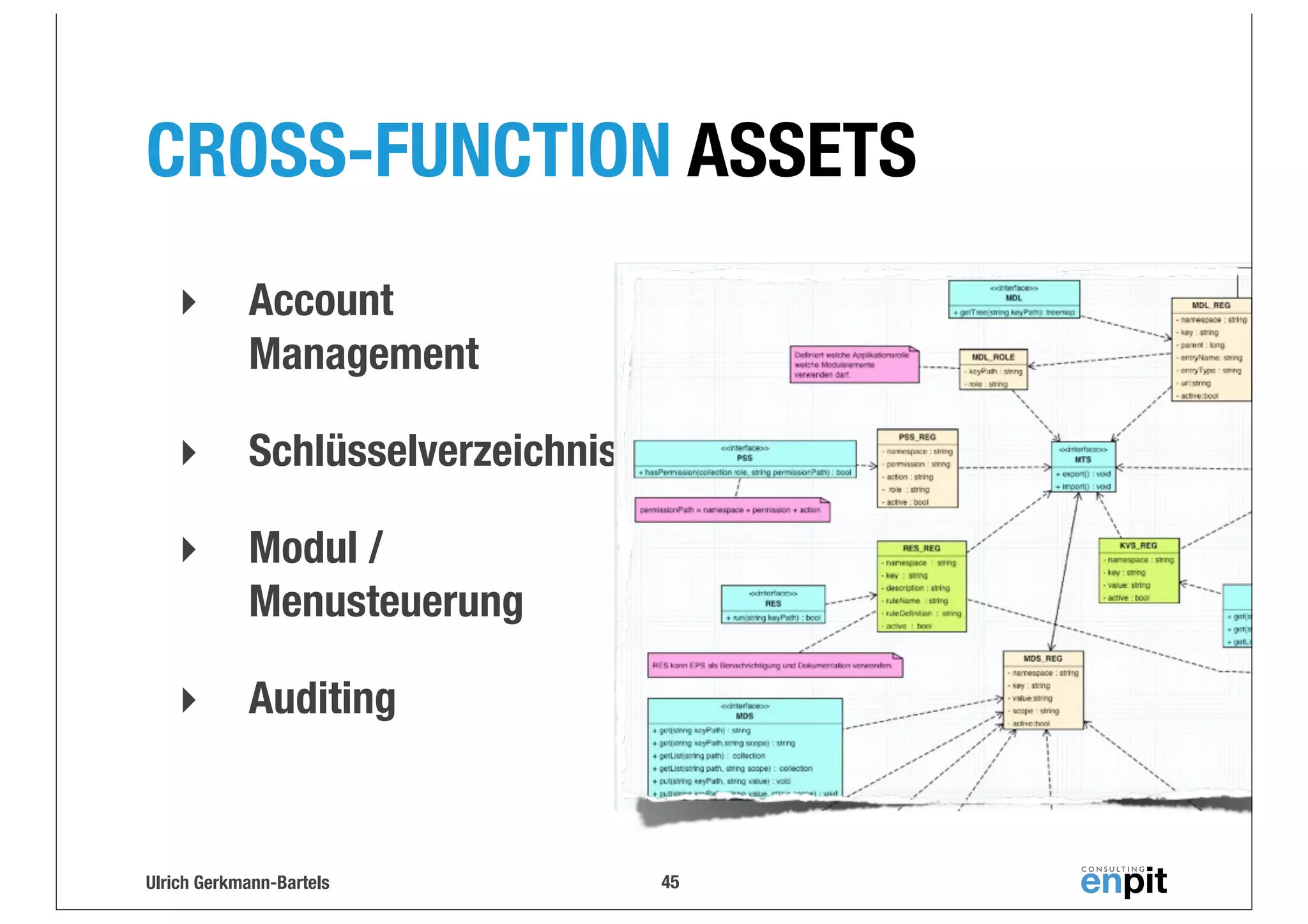 CROSS-FUNCTION ASSETS
‣

Account
Management

‣

Schlüsselverzeichnis

‣

Modul /
Menusteuerung

‣

Auditing

Ulrich Gerkmann-Bartels

45

 