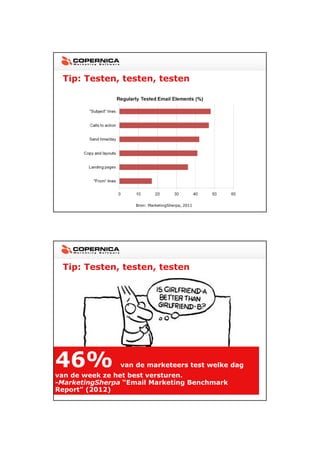23-11-2012




 Tip: Testen, testen, testen




                    Bron: MarketingSherpa, 2011




 Tip: Testen, testen, testen




46%             van de marketeers test welke dag
van de week ze het best versturen.
-MarketingSherpa “Email Marketing Benchmark
Report” (2012)




                                                          22
 