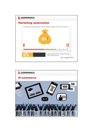 23-11-2012




Marketing automation




                       Bron: Capgemini, 2012




M-commerce




                                                       5
 