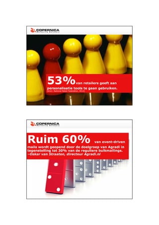 23-11-2012




  E-mailmarketing vandaag




                53%                           van retailers geeft aan
                personalisatie tools te gaan gebruiken.
                (bron: National Retail Federation, 2012)




 www.copernica.com




Ruim 60%
mails wordt geopend door d d l
   il     dt        dd    de doelgroep van AAgradi in
                                                 di i
                                                           van event-driven

tegenstelling tot 30% van de reguliere bulkmailings.
–Oskar van Straaten, directeur Agradi.nl




                                                                                      9
 
