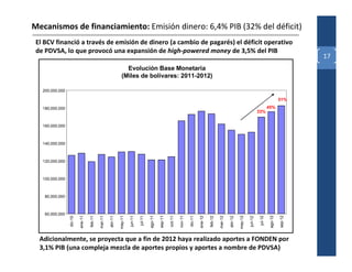 Mecanismos de financiamiento: Emisión dinero: 6,4% PIB (32% del déficit)
 El BCV financió a través de emisión de dinero (a cambio de pagarés) el déficit operativo
 de PDVSA, lo que provocó una expansión de high-powered money de 3,5% del PIB
                                                                                                                                                                                                                         17
                                                                 Evolución Base Monetaria
                                                               (Miles de bolívares: 2011-2012)

   200,000,000

                                                                                                                                                                                                                51%
   180,000,000                                                                                                                                                                                        45%
                                                                                                                                                                                            33%


   160,000,000



   140,000,000



   120,000,000



   100,000,000



    80,000,000



    60,000,000




                                                                                                                                                                                                       ago-12

                                                                                                                                                                                                                sep-12
                                                                                                                    nov-11
                                                                                                  sep-11




                                                                                                                                      ene-12




                                                                                                                                                                                             jul-12
                          ene-11




                                                              may-11




                                                                                         ago-11




                                                                                                                                                                          may-12
                                            mar-11




                                                                       jun-11




                                                                                                                                                        mar-12

                                                                                                                                                                 abr-12
                                   feb-11



                                                     abr-11




                                                                                jul-11




                                                                                                           oct-11




                                                                                                                             dic-11



                                                                                                                                               feb-12
                 dic-10




                                                                                                                                                                                   jun-12
  Adicionalmente, se proyecta que a fin de 2012 haya realizado aportes a FONDEN por
  3,1% PIB (una compleja mezcla de aportes propios y aportes a nombre de PDVSA)
 