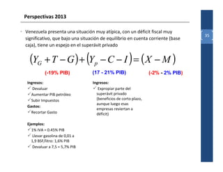 Perspectivas 2013

• Venezuela presenta una situación muy atípica, con un déficit fiscal muy
                                                                                    35
  significativo, que bajo una situación de equilibrio en cuenta corriente (base
  caja), tiene un espejo en el superávit privado


    (YG + T − G ) + (Yp − C − I ) = ( X − M )
             (-19% PIB)            (17 - 21% PIB)                  (-2% - 2% PIB)
   Ingresos:                       Ingresos:
      Devaluar                        Expropiar parte del
     Aumentar PIB petróleo           superávit privado
     Subir Impuestos                 (beneficios de corto plazo,
                                     aunque luego esas
   Gastos:
                                     empresas reviertan a
     Recortar Gasto                  déficit)

   Ejemplos:
     1% IVA = 0.45% PIB
      Llevar gasolina de 0,01 a
     1,9 BSF/litro: 1,6% PIB
      Devaluar a 7,5 = 5,7% PIB
 