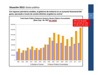 Situación 2012: Gasto público
Con ingresos petroleros estables, el gobierno de embarcó en un aumento fenomenal del
gasto, ejecutado a través de canales distintos al gobierno central
                                                                                                                               5
                    Total Gasto Público Gobierno Central y Sector Público Consolidado
                                      (Base Caja - Bs 1997 per capita)                                   34% más de gasto
                                                                                                         por persona en sólo
 1,400,000
                                                                                                         un año (11.5% real)

 1,200,000



 1,000,000



  800,000



  600,000



  400,000



  200,000



        0
             1998    1999   2000   2001   2002   2003   2004   2005   2006   2007   2008   2009   2010   2011   2012

                                     Gobierno Central            Sector Público Consolidado
 