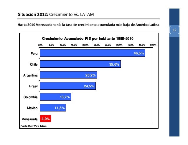 per 250 vs colombia hora confirmada de la 250 ltima fecha de las eliminatorias rusia 2018 f 250 tbol perspectivas econ 243 micas de 2013 per 250 vs colombia hora confirmada de la 250 ltima fecha de las eliminatorias rusia 2018 f 250 tbol perspectivas econ 243 micas de 2013