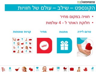 ‫הקונספט – שילב – עולם של חוויות‬
                          ‫• חוויה במקום מחיר‬
                  ‫• חלוקת האתר ל - 4 עולמות‬

‫קניות שוטפות‬   ‫מחיר‬      ‫מתנות‬     ‫טרום לידה‬
 