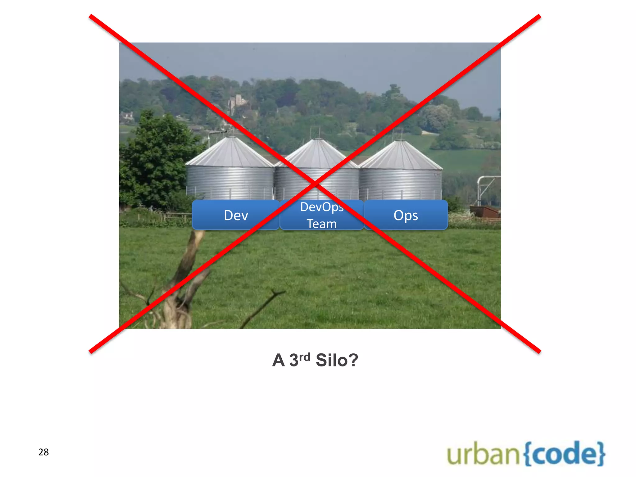 DevOps
     Dev                 Ops
               Team




           A 3rd Silo?




28
 
