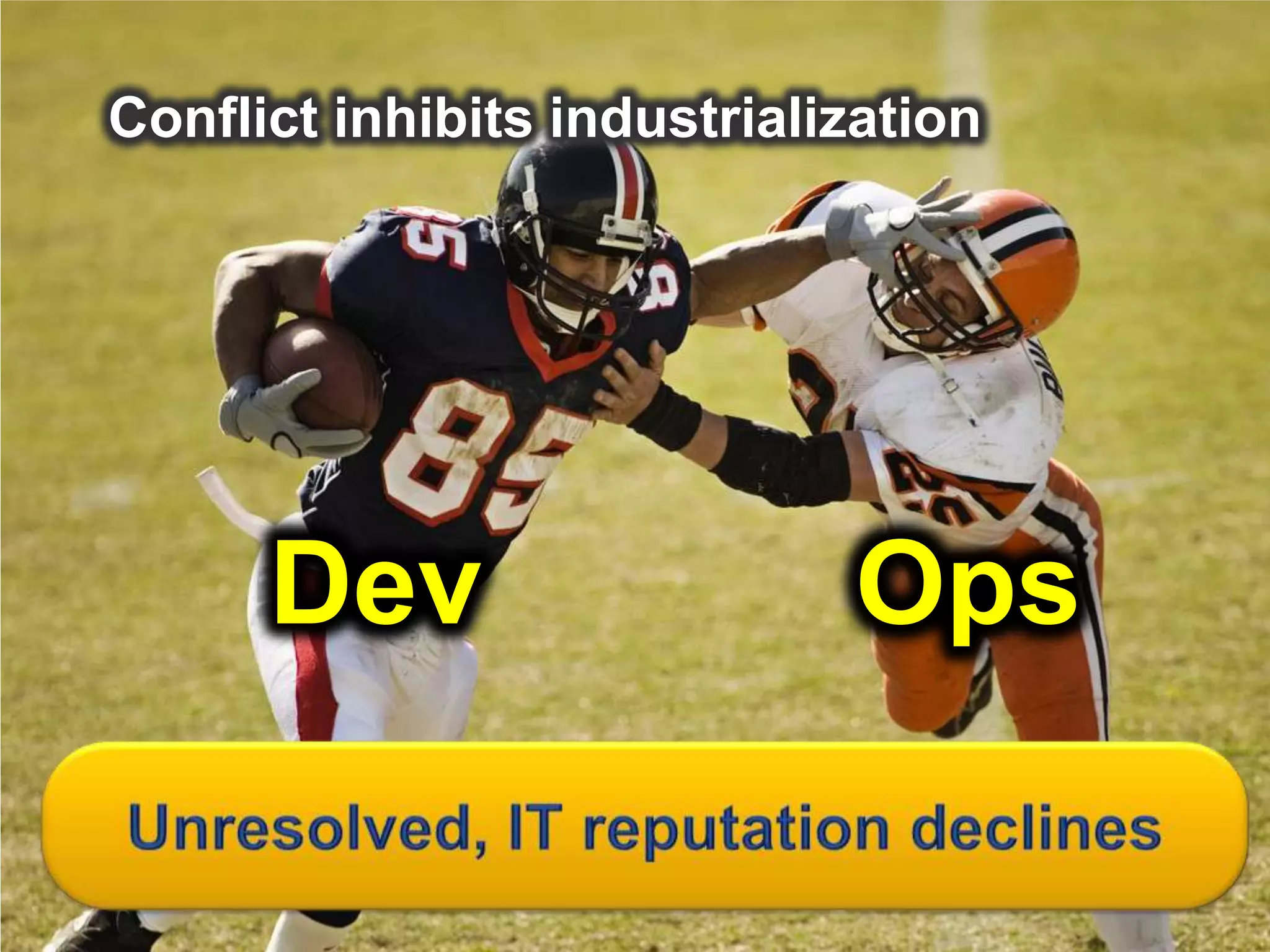 Conflict inhibits industrialization




      Dev                    Ops
 