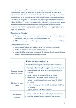Assim, podemos falar no desenvolvimento de um currículo que fomenta o auto-
crescimento do sujeito, no desempenho de práticas gratificantes, de vivência de
experiências no domínio emocional e estético. Para isso, na organização do currículo
musical deverá ter-se em conta o desenvolvimento de valores inerentes à pessoa em
si mas também integrados na comunidade, o que pressupõe o conhecimento da sua
própria identidade e o acesso a outros contextos culturais. De acordo com este tipo de
metodologia o educador deverá desenvolver um conjunto de experiências multi-
sensoriais com música. Visto que a criança aprende através do uso pleno de todos os
seus órgãos sensoriais.

Objectivos do Educador
       Integrar a criança no mundo sonoro que a rodeia, para que esta percepcione,
        racionalize e descubra como expressar-se através dele.
       Motivar a criança para a música, promovendo a sua desinibição e criatividade.

Competências específicas:
       Saber produzir sons com o próprio corpo e com instrumentos musicais;
       Saber discriminar a presença e ausência de sons;
       Saber identificar e reproduzir sons usuais da natureza, de animais, de objectos,
        factos e fenómenos humanos da vida quotidiana.



                           Âmbito – Expressão Musical
                        Núcleos de Aprendizagem / Objectivos Comportamentais:

                       -     Potenciar a discriminação perceptiva e a memória auditiva;

Educação auditiva      -     Produzir sons com o próprio corpo e com instrumentos

e Audição musical            musicais;
                       -     Iniciar a criança na audição e fruição da música
                       -     Desenvolver a expressão musical a partir da voz;
                       -     Cultivar a sensibilidade e interiorizar a noção de silêncio

Educação da voz e            em música;

        ritmo          -     Conseguir uma progressiva aptidão para entoar, modular a
                             voz e cantar;
                       -     Adquirir vivências e destrezas no ritmo:


   Instrumentos        -     Iniciar o conhecimento e uso dos instrumentos musicais;

       musicais        -     Promover atitudes de participação e cooperação em



                                                                                           18
 