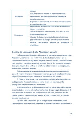 espaço;
                        -    Adquirir o conceito material de tridimensionalidade;
    Modelagem           -    Desenvolver a percepção da dimensão e aparência
                             espacial dos corpos;
                        -    Expressar-se plasticamente, mediante o domínio da forma
                             e o volume dos corpos.
                        -    Desenvolver a ordenação harmoniosa e a composição no
                             espaço trimensional;
                        -    Trabalhar as formas tridimensionais: o volume e as suas

   Construções               possibilidades plásticas;
                        -    Alcançar destrezas na manipulação dos materiais e as
                             possibilidades de reutilização e reciclagem dos mesmos;
                        -    Alcançar    características   plásticas   de   flexibilidade   e
                             criatividade.



Domínio da Linguagem Oral e Abordagem à escrita
        O Educador deve fomentar o diálogo com as crianças, entre as crianças e dar-
lhes espaço, valorizando a sua contribuição. È através da comunicação que as
crianças vão dominando a linguagem, alargando o seu vocabulário, construindo frases
mais correctas e complexas, adquirindo um maior domínio das funções da linguagem.
Esta aprendizagem deve ser feita de uma forma lúdica, brincando com as palavras,
inventar sons e descobrir relações.
       Pode ainda trabalhar-se a descodificação de diferentes códigos simbólicos,
quer pelo reconhecimento de símbolos convencionais, quer pela criação de símbolos
próprios, convencionados para identificação e substituição das palavras.
       O Educador deve proporcionar um ambiente que facilite a familiarização como
o código escrito. Todas as tentativas de escrita devem ser, mesmo que não
conseguidas, sempre valorizadas e incentivadas.
       Ao contactarem com o código escrito, as crianças vão-se apercebendo de que
a escrita obedece a regras e tem diferentes funções. Esta percepção dá-se através do
texto manuscrito ou impresso nos seus formandos, dos livros, do reconto de uma
história, de leitura e escrita realizada por elas próprias, do registo com as crianças,
acesso a bibliotecas, etc.
       Por outro lado, é importante que as crianças sejam sensibilizadas para o
código informático, cada vez mais necessário, possível encontrar em computadores. A




                                                                                            21
 