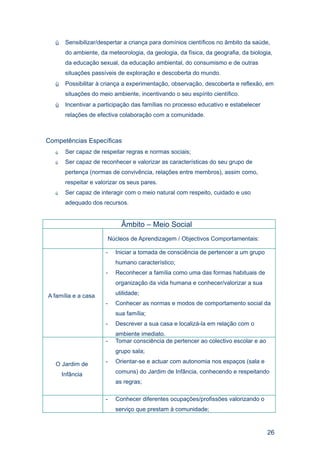     Sensibilizar/despertar a criança para domínios científicos no âmbito da saúde,
        do ambiente, da meteorologia, da geologia, da física, da geografia, da biologia,
        da educação sexual, da educação ambiental, do consumismo e de outras
        situações passíveis de exploração e descoberta do mundo.
       Possibilitar à criança a experimentação, observação, descoberta e reflexão, em
        situações do meio ambiente, incentivando o seu espírito científico.
       Incentivar a participação das famílias no processo educativo e estabelecer
        relações de efectiva colaboração com a comunidade.



Competências Específicas
       Ser capaz de respeitar regras e normas sociais;
       Ser capaz de reconhecer e valorizar as características do seu grupo de
        pertença (normas de convivência, relações entre membros), assim como,
        respeitar e valorizar os seus pares.
       Ser capaz de interagir com o meio natural com respeito, cuidado e uso
        adequado dos recursos.


                             Âmbito – Meio Social
                        Núcleos de Aprendizagem / Objectivos Comportamentais:

                       -   Iniciar a tomada de consciência de pertencer a um grupo
                           humano característico;
                       -   Reconhecer a família como uma das formas habituais de
                           organização da vida humana e conhecer/valorizar a sua

A família e a casa         utilidade;
                       -   Conhecer as normas e modos de comportamento social da
                           sua família;
                       -   Descrever a sua casa e localizá-la em relação com o
                           ambiente imediato.
                       -   Tomar consciência de pertencer ao colectivo escolar e ao
                           grupo sala;

   O Jardim de         -   Orientar-se e actuar com autonomia nos espaços (sala e

       Infância            comuns) do Jardim de Infância, conhecendo e respeitando
                           as regras;

                       -   Conhecer diferentes ocupações/profissões valorizando o
                           serviço que prestam à comunidade;


                                                                                      26
 