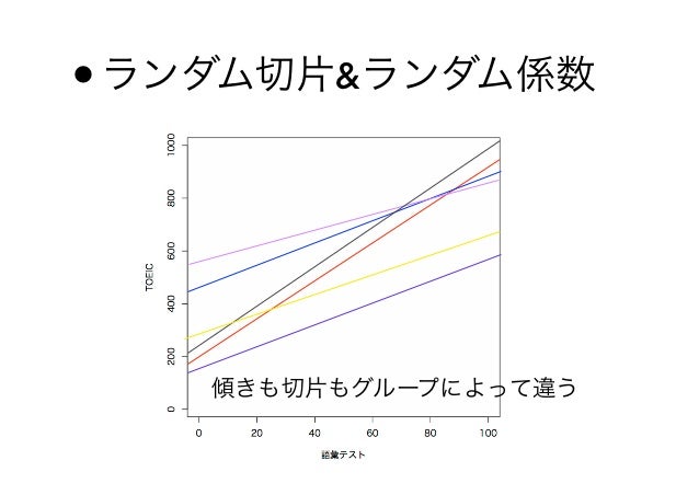 2012-1110「マルチレベルモデルのはなし」(censored)2012-1110「マルチレベルモデルのはなし」(censored)