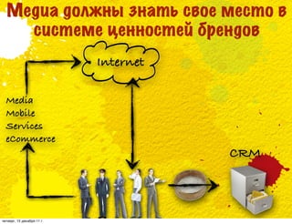 Медиа должны знать свое место в
    системе ценностей брендов
                            Internet

  Media
  Mobile
  Services
  eCommerce
                                       CRM



четверг, 15 декабря 11 г.
 