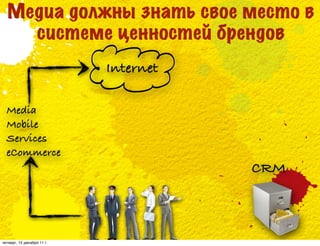 Медиа должны знать свое место в
    системе ценностей брендов
                            Internet

  Media
  Mobile
  Services
  eCommerce
                                       CRM



четверг, 15 декабря 11 г.
 