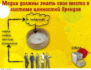 Медиа должны знать свое место в
    системе ценностей брендов
                            Internet

  Media
  Mobile
  Services
  eCommerce
                                       CRM



четверг, 15 декабря 11 г.
 
