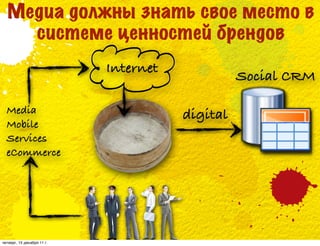 Медиа должны знать свое место в
    системе ценностей брендов
                            Internet
                                                 Social CRM

  Media                                digital
  Mobile
  Services
  eCommerce




четверг, 15 декабря 11 г.
 