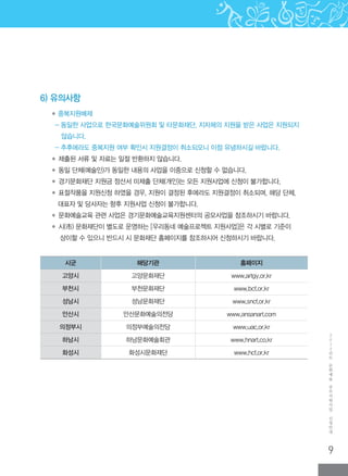 9
2
0
1
2
년
도
문
화
예
술
공
모
지
원
사
업
신
청
안
내
6) 유의사항
◆ 중복지원배제
- 동일한 사업으로 한국문화예술위원회 및 타문화재단, 지자체의 지원을 받은 사업은 지원되지
않습니다.
- 추후에라도 중복지원 여부 확인시 지원결정이 취소되오니 이점 유념하시길 바랍니다.
◆ 제출된 서류 및 자료는 일절 반환하지 않습니다.
◆ 동일 단체(예술인)가 동일한 내용의 사업을 이중으로 신청할 수 없습니다.
◆ 경기문화재단 지원금 정산서 미제출 단체(개인)는 모든 지원사업에 신청이 불가합니다.
◆ 표절작품을 지원신청 하였을 경우, 지원이 결정된 후에라도 지원결정이 취소되며, 해당 단체,
대표자 및 당사자는 향후 지원사업 신청이 불가합니다.
◆ 문화예술교육 관련 사업은 경기문화예술교육지원센터의 공모사업을 참조하시기 바랍니다.
◆ 시(市) 문화재단이 별도로 운영하는 [우리동네 예술프로젝트 지원사업]은 각 시별로 기준이
상이할 수 있으니 반드시 시 문화재단 홈페이지를 참조하시어 신청하시기 바랍니다.
시군 해당기관 홈페이지
고양시 고양문화재단 www.artgy.or.kr
부천시 부천문화재단 www.bcf.or.kr
성남시 성남문화재단 www.sncf.or.kr
안산시 안산문화예술의전당 www.ansanart.com
의정부시 의정부예술의전당 www.uac.or.kr
하남시 하남문화예술회관 www.hnart.co.kr
화성시 화성시문화재단 www.hcf.or.kr
 