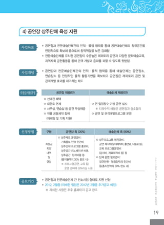 19
2
0
1
2
년
도
문
화
예
술
공
모
지
원
사
업
신
청
안
내
사업개념
사업목표 ◆ ‌공연장과 전문예술단체간의 인적·물적 협력을 통해 공연예술단체의 창작공간을
안정적으로 확보해 줌으로써 창작역량을 보존 강화함
◆ ‌전문예술단체를 유치한 공연장이 수준높은 레퍼토리 공연과 다양한 문화예술교육,
지역사회 공헌활동을 통해 관객 개발과 증대를 꾀할 수 있도록 뒷받침
◆ ‌공연장과 전문예술단체간의 인적·물적 협력을 통해 예술단체는 공연장소,
연습장소 등 안정적인 물적 활동기반을 확보하고 공연장은 레퍼토리 공연 및
관객개발 효과를 제고하는 제도
공모기간 ◆ ‌공연장과 전문예술단체 간 컨소시엄 형태로 지원 신청
◆ ‌2012. 2월중 (자세한 일정은 2012년 2월중 추가공고 예정)
※ 자세한 사항은 추후 홈페이지 공고 참조
공연장 제공(안) 예술단체 제공(안)
ㅇ 선대관 혜택
ㅇ 대관료 면제
ㅇ 사무실, 연습실 등 공간 무상제공
ㅇ 작품 공동제작 참여
(마케팅 및 기획 지원)
ㅇ 연 일정횟수 이상 공연 실시
※ 티켓수익 배분은 공연장과 상호협의
ㅇ 공연 및 관객개발프로그램 운영
구분 공연장 측 (20%) 예술단체 측 (80%)
지원금
지원
내역
및
규정
ㅇ 상주제도 운영경비:
기획홍보 인력 인건비,
상주단체 프로그램 홍보비,
상주공간 리노베이션 비용,
상주공간 임차비용 등
(총지원액의 20% 한도 내)
※ 프로그램(공연, 교육 등)
운영 경비에 50%이상 사용
ㅇ 상주프로그램 제작경비:
공연 제작비(무대제작비, 출연료, 작품료 등),
교육 프로그램운영비
(강사비, 자료제작비 등) 등
ㅇ 단체 운영 필요경비:
정규단원·행정인력의 인건비
등(총지원액의 30% 한도 내)
선정방법
지원금사용규정
4) 공연장 상주단체 육성 지원
 