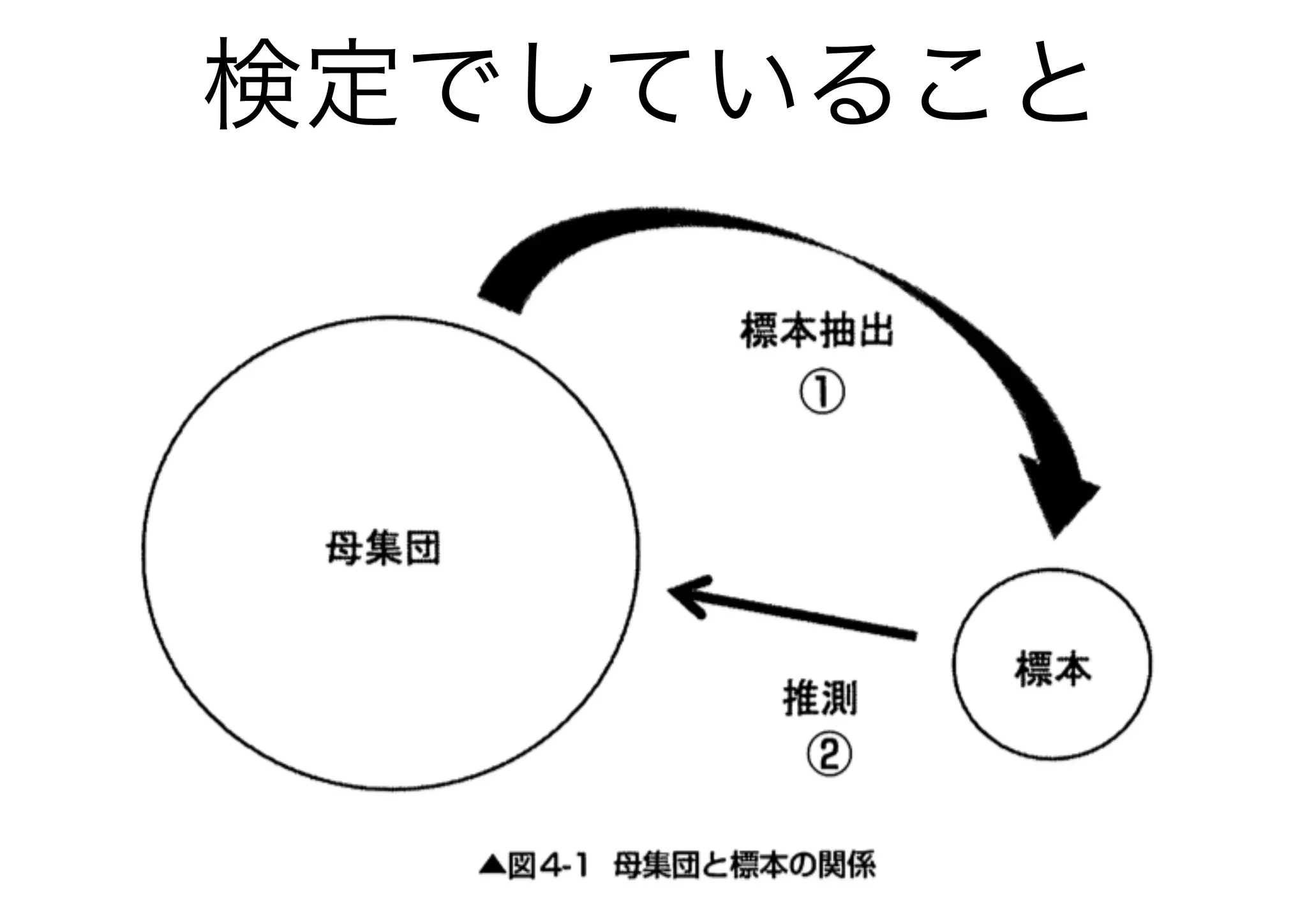 検定でしていること
 