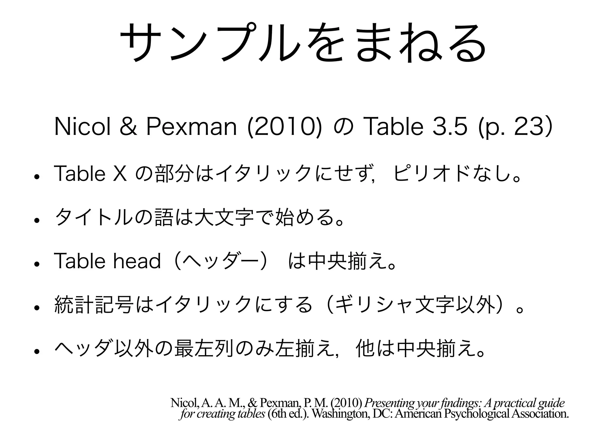サンプルをまねる
 Nicol & Pexman (2010) の Table 3.5 (p. 23）

• Table X の部分はイタリックにせず，ピリオドなし。
• タイトルの語は大文字で始める。
• Table head（ヘッダー） は中央揃え。
• 統計記号はイタリックにする（ギリシャ文字以外）。
• ヘッダ以外の最左列のみ左揃え，他は中央揃え。
          Nicol, A. A. M., & Pexman, P. M. (2010) Presenting your findings: A practical guide
           for creating tables (6th ed.). Washington, DC: American Psychological Association.
 