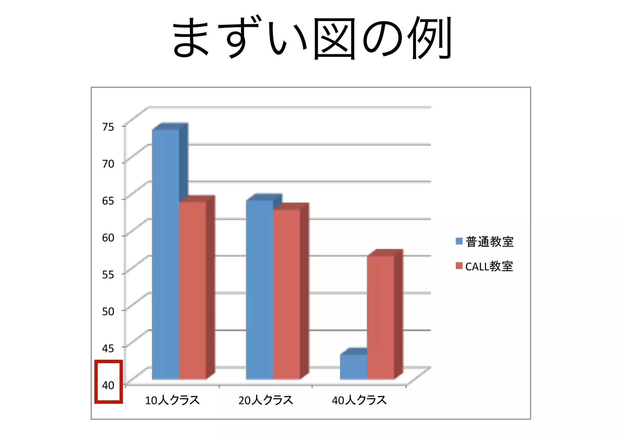 まずい図の例
75#


70#


65#


60#

                      CALL
55#


50#


45#


40#
      10    20   40
 