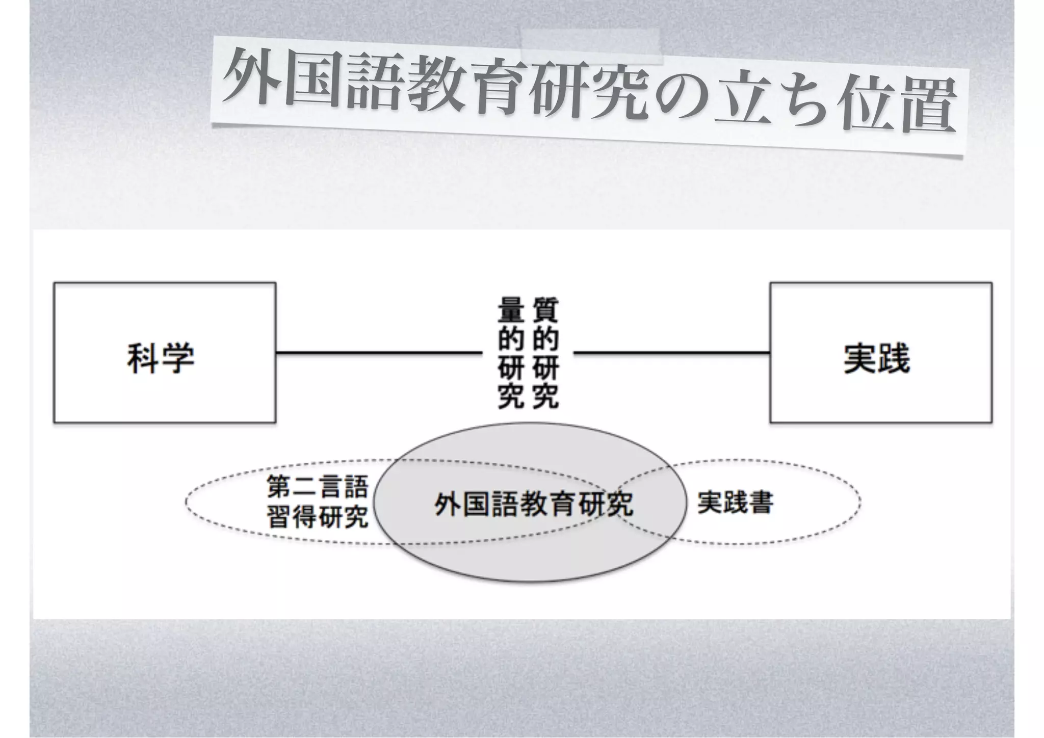 外国語教育研究の立ち位置
 