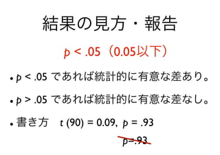 Excelを使った統計解析とグラフ化入門