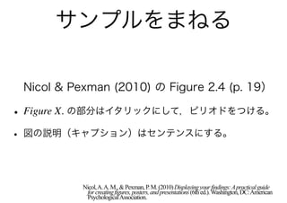 サンプルをまねる

 Nicol & Pexman (2010) の Figure 2.4 (p. 19）

• Figure X. の部分はイタリックにして，ピリオドをつける。
• 図の説明（キャプション）はセンテンスにする。


           Nicol, A. A. M., & Pexman, P. M. (2010) Displaying your findings: A practical guide
            for creating figures, posters, and presentations (6th ed.). Washington, DC: American
            Psychological Association.
 