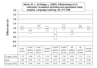 Excelを使った統計解析とグラフ化入門