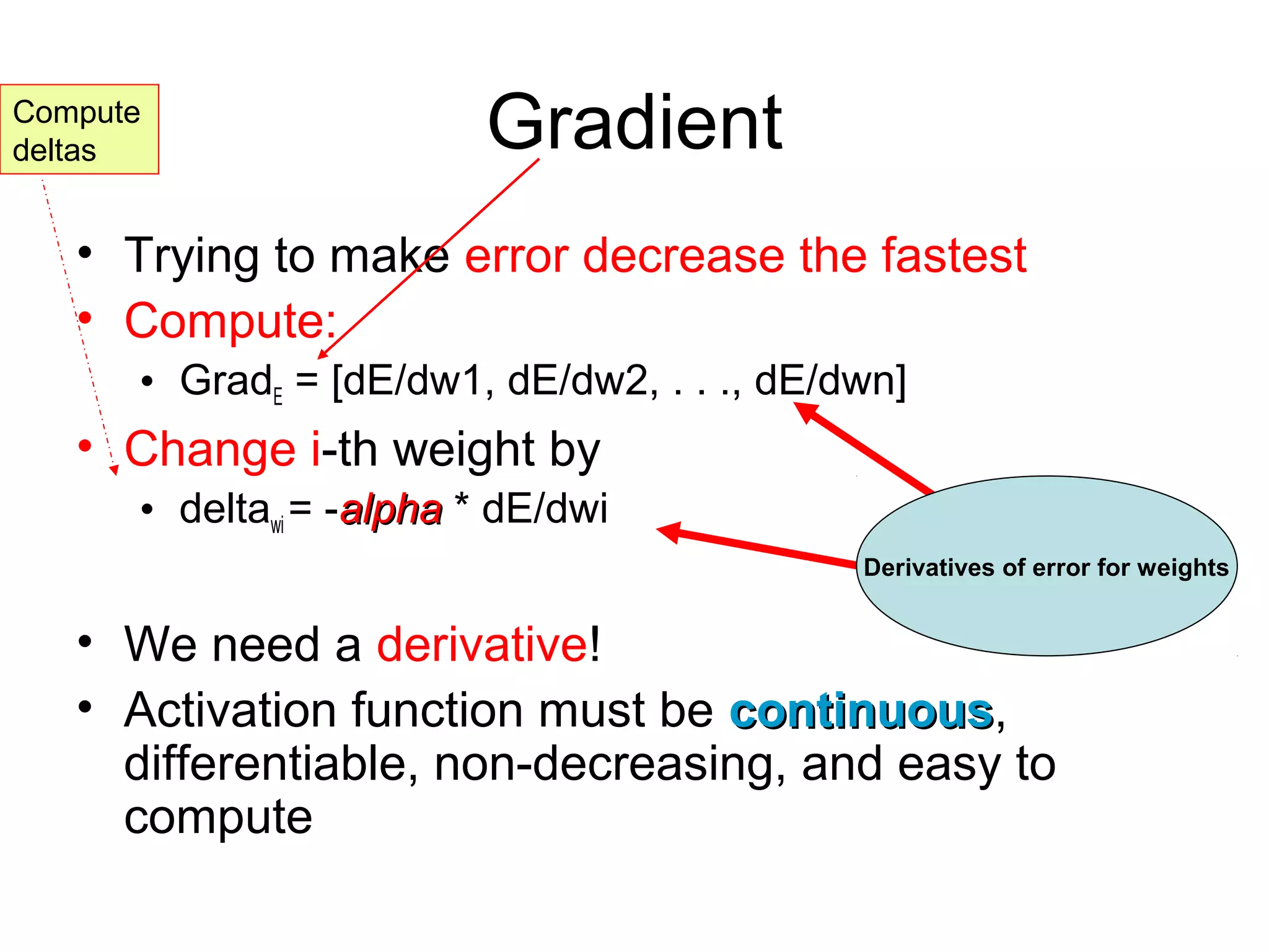 Gradient
• Trying to make error decrease the fastest
• Compute:
• GradE = [dE/dw1, dE/dw2, . . ., dE/dwn]
• Change i-th weight by
• deltawi = -alphaalpha * dE/dwi
• We need a derivative!
• Activation function must be continuouscontinuous,
differentiable, non-decreasing, and easy to
compute
Derivatives of error for weights
Compute
deltas
 