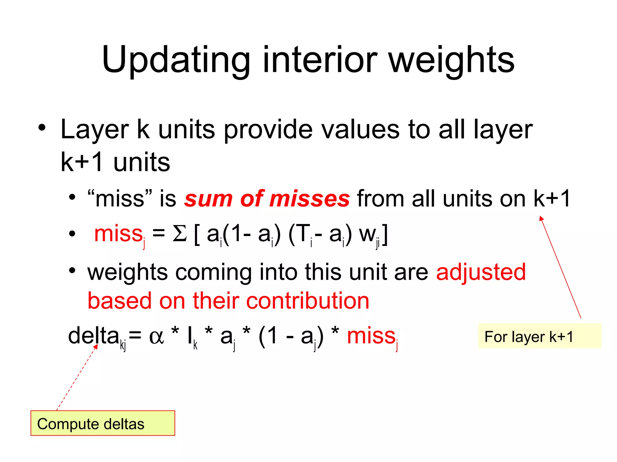 Updating interior weights
• Layer k units provide values to all layer
k+1 units
• “miss” is sum of misses from all units on k+1
• missj = Σ [ ai(1- ai) (Ti - ai) wji ]
• weights coming into this unit are adjusted
based on their contribution
deltakj = α * Ik * aj * (1 - aj) * missj
For layer k+1
Compute deltas
 